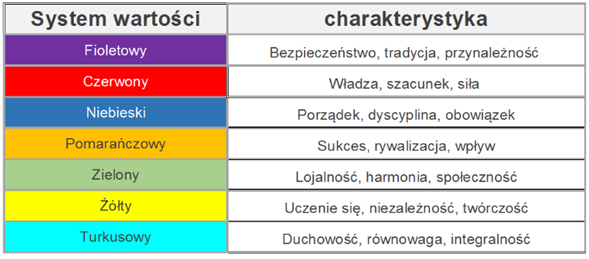 MindSonar znajduje w ludziach ich ukryty potencjał