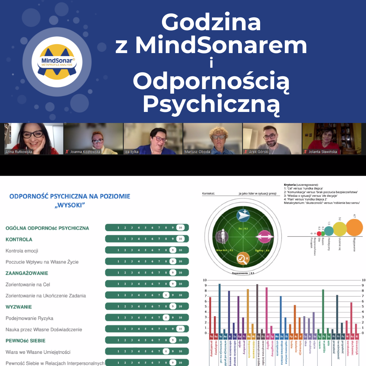 Godzina z MindSonarem i Odpornością Psychiczną